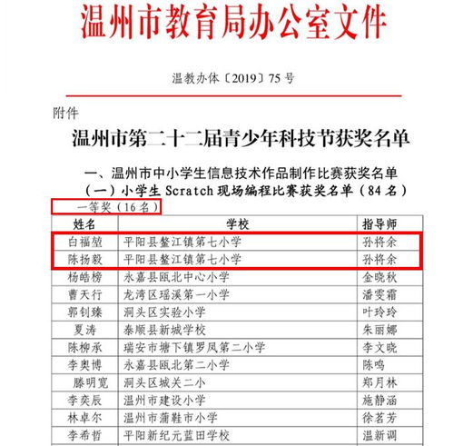 平陽實驗小學驚艷亮相溫州市網頁設計大賽，包攬冠亞軍！