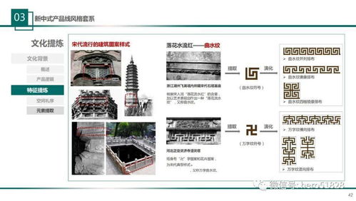 溫州網頁設計之景觀分冊 產品線設計說明書精講